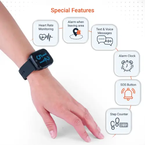 4.Special-Features-PAJ-SMARTWATCH-Finder-4G-PAJ-GPS-Tracker-NEW-scaled-1.webp